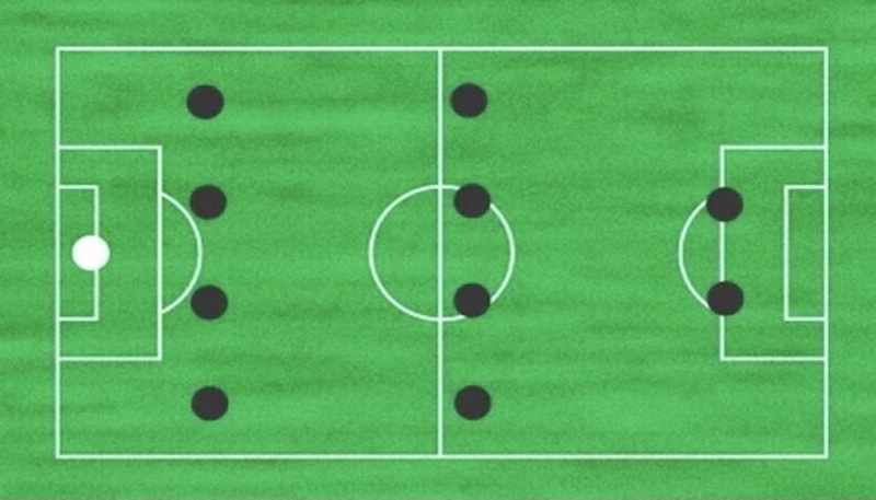 Sơ đồ 4-4-2 là cỗ máy chiến đấu cổ điển, vẫn tỏa sáng rực rỡ trong thời đại bóng đá hiện đại đầy biến động.